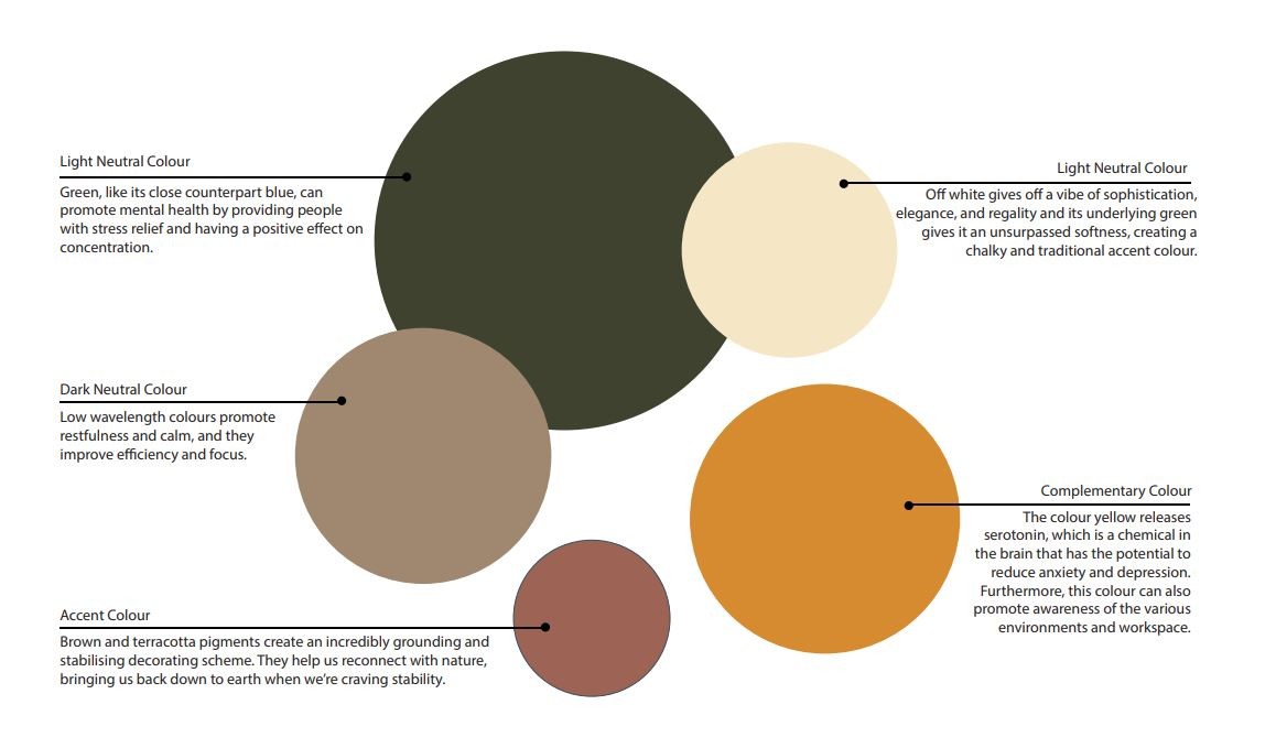 Colour theory map for library interior design project